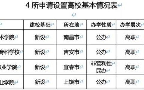 上饶幼儿高等师范专科学校分数线(上饶幼儿高等师范专科学校学费)