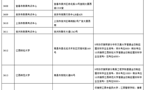 江西师大研究生院(江西师大研究生院z6尊龙旗舰厅官网招生简章)